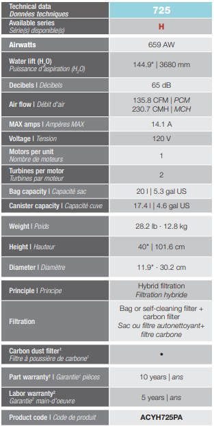 Cyclovac H725 central vacuum system
